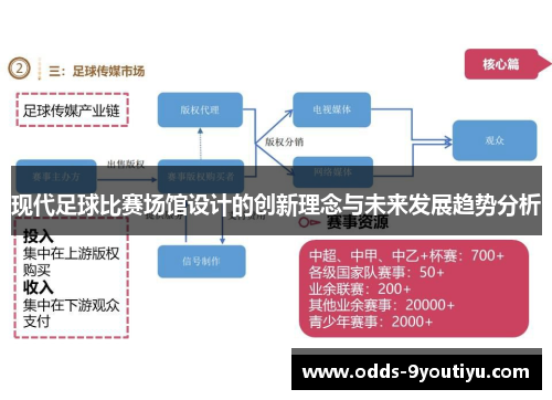 现代足球比赛场馆设计的创新理念与未来发展趋势分析