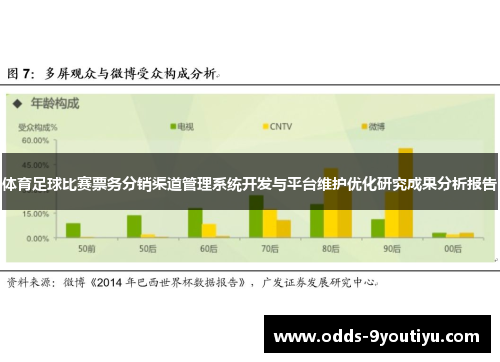 体育足球比赛票务分销渠道管理系统开发与平台维护优化研究成果分析报告