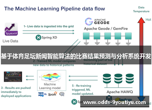 基于体育足坛新闻智能算法的比赛结果预测与分析系统开发