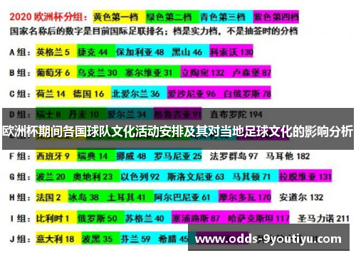 欧洲杯期间各国球队文化活动安排及其对当地足球文化的影响分析
