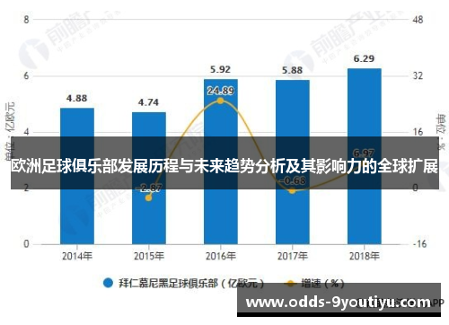 欧洲足球俱乐部发展历程与未来趋势分析及其影响力的全球扩展