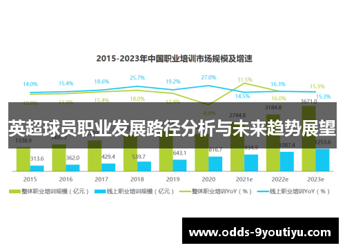 英超球员职业发展路径分析与未来趋势展望