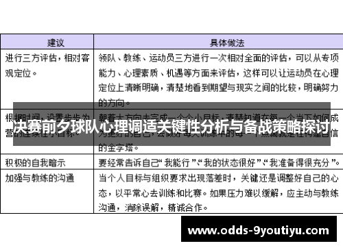 决赛前夕球队心理调适关键性分析与备战策略探讨