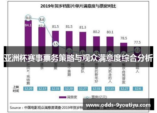 亚洲杯赛事票务策略与观众满意度综合分析
