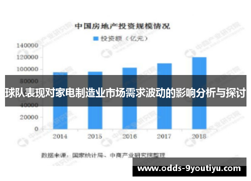 球队表现对家电制造业市场需求波动的影响分析与探讨