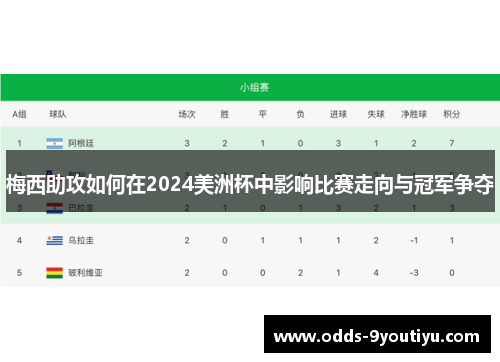 梅西助攻如何在2024美洲杯中影响比赛走向与冠军争夺