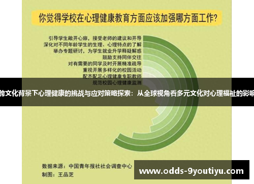 跨文化背景下心理健康的挑战与应对策略探索：从全球视角看多元文化对心理福祉的影响