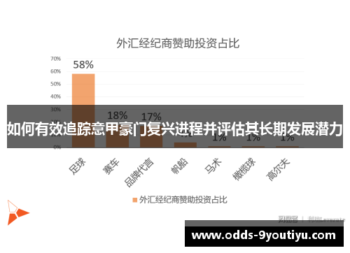 如何有效追踪意甲豪门复兴进程并评估其长期发展潜力