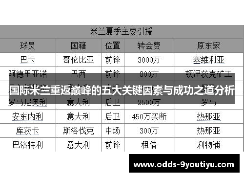 国际米兰重返巅峰的五大关键因素与成功之道分析