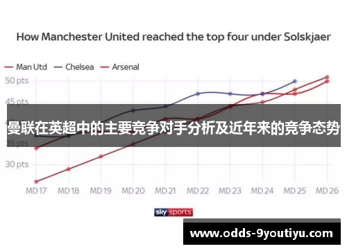 曼联在英超中的主要竞争对手分析及近年来的竞争态势