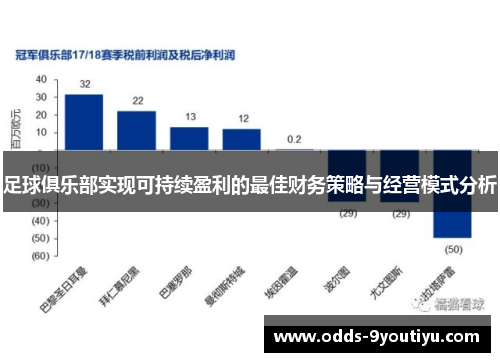 足球俱乐部实现可持续盈利的最佳财务策略与经营模式分析