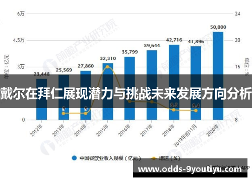 戴尔在拜仁展现潜力与挑战未来发展方向分析