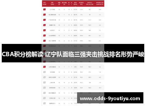 CBA积分榜解读 辽宁队面临三强夹击挑战排名形势严峻
