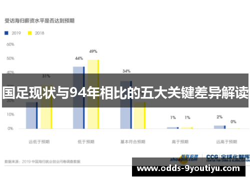 国足现状与94年相比的五大关键差异解读