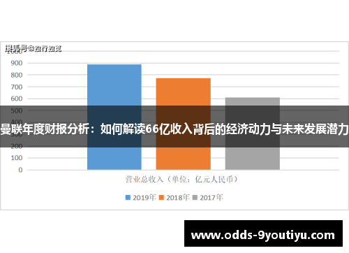 曼联年度财报分析：如何解读66亿收入背后的经济动力与未来发展潜力
