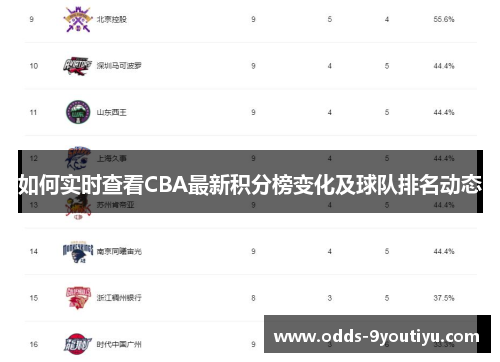 如何实时查看CBA最新积分榜变化及球队排名动态