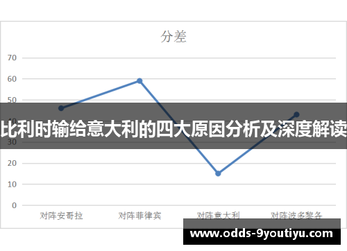 比利时输给意大利的四大原因分析及深度解读