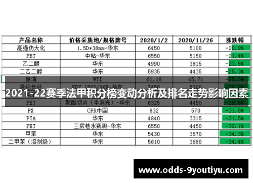 2021-22赛季法甲积分榜变动分析及排名走势影响因素