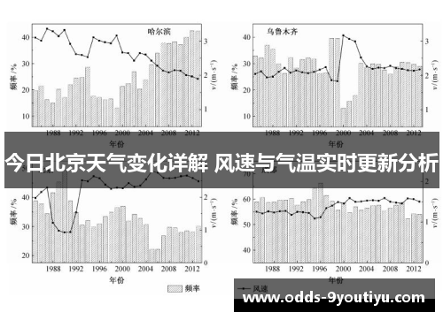今日北京天气变化详解 风速与气温实时更新分析