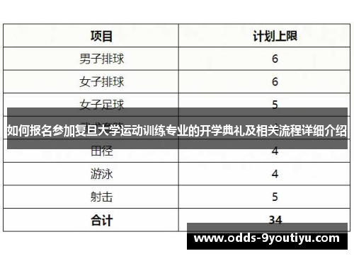 如何报名参加复旦大学运动训练专业的开学典礼及相关流程详细介绍
