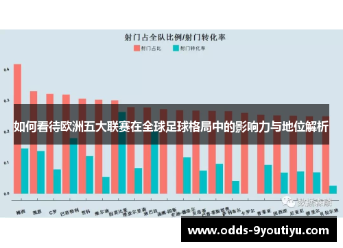 如何看待欧洲五大联赛在全球足球格局中的影响力与地位解析